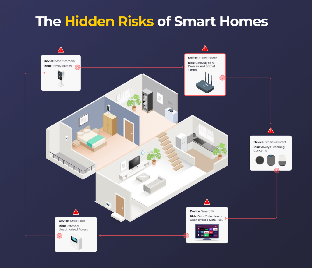 Are Smart Home Devices Safe? A 2026 Guide to Security Risks